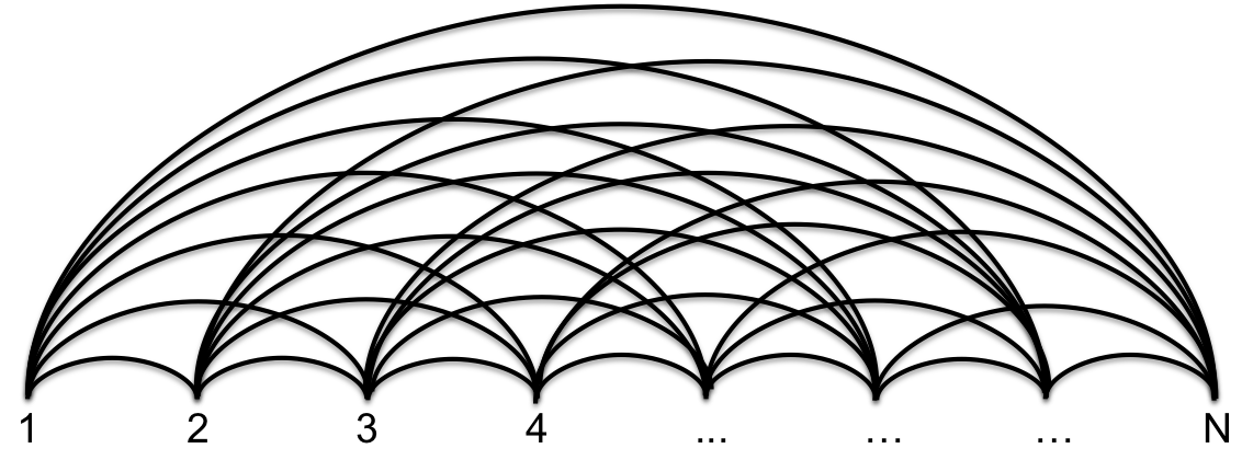 Hi-C interaction heatmap as a graph