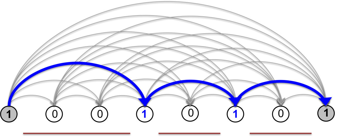 Example path on the segmentation graph