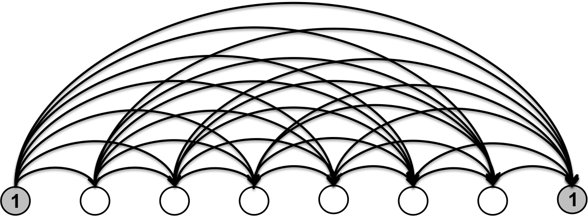 Segmentation path graph